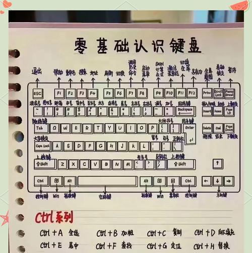 苹果笔记本挂脖式键盘使用方法是什么？  第2张