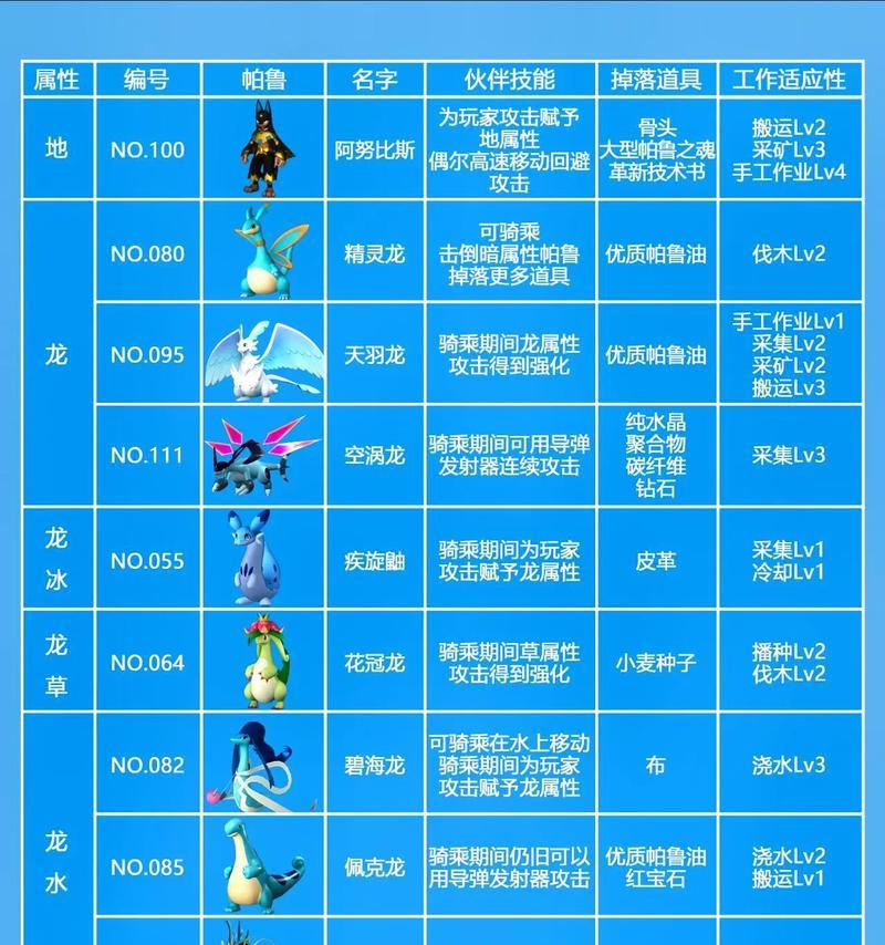 帕鲁幻兽笔记本配置如何？性能好吗？  第2张