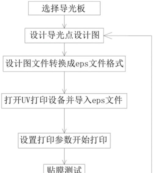 m5手机无法拍照如何解决？故障排除步骤是什么？  第3张