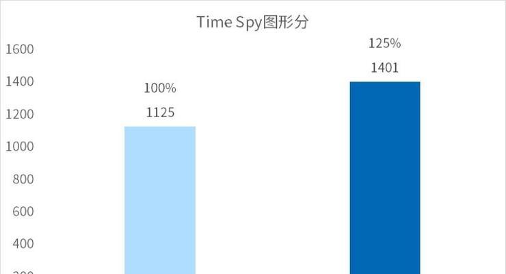 如何查看带核显的笔记本电脑型号？方法有哪些？  第1张