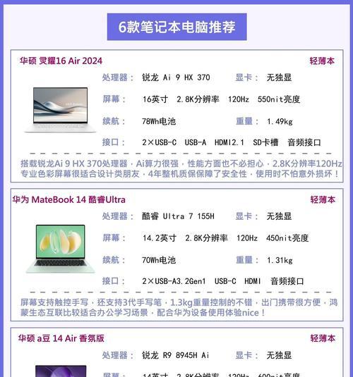 如何挑选笔记本电脑配置参数表？挑选笔记本电脑的要点是什么？  第3张