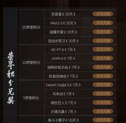 cf端游等级经验表图如何查看？  第1张