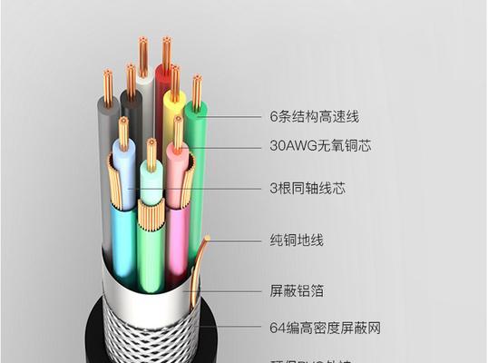 投影仪安装需要哪些线材？  第2张