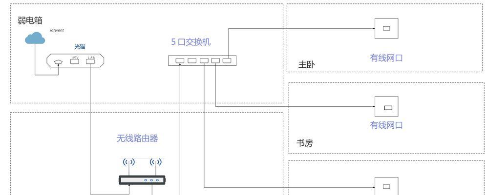 家用软硬路由设置步骤？配置方法详解？  第1张