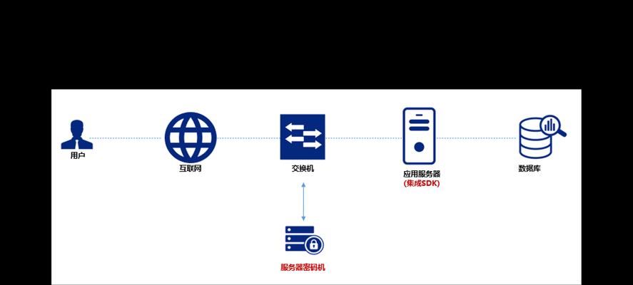 手机如何使用密码服务器？密码服务器的使用方法是什么？  第1张