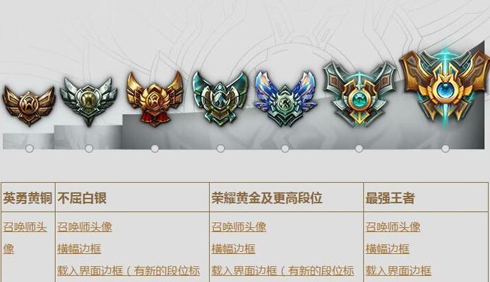 英雄联盟摘星的秘诀是什么？如何快速提升段位？  第2张