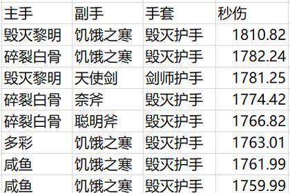 魔兽跑分插件导入的正确步骤是什么？导入后如何使用？  第1张