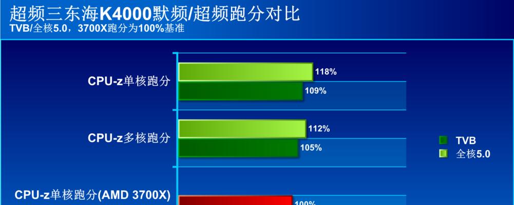 魔兽跑分插件导入的正确步骤是什么？导入后如何使用？  第3张