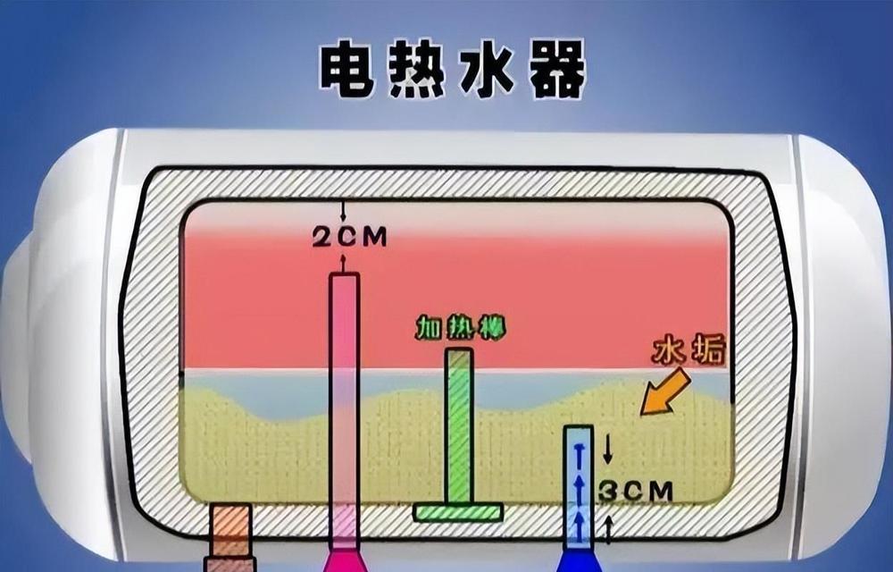 洗澡热水器遮挡板如何拆卸？拆卸步骤是什么？  第1张