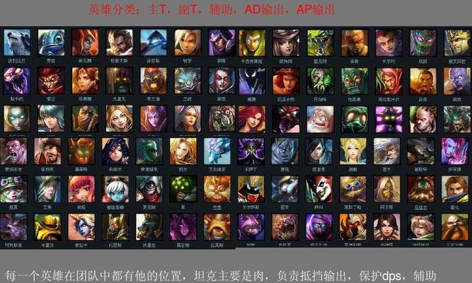 英雄联盟纪念卡册高分原因是什么？  第1张