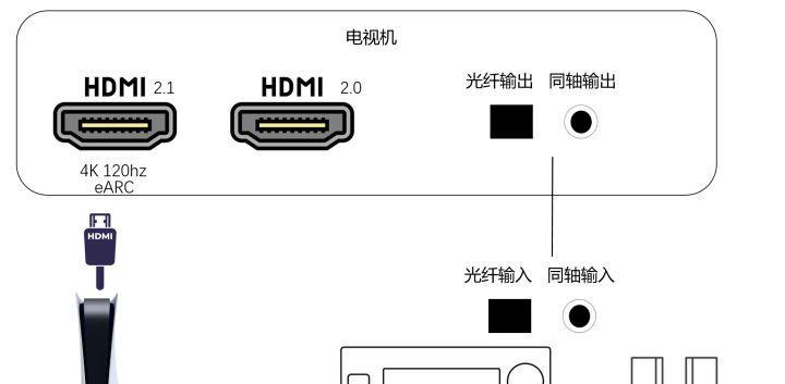 机顶盒连接线分段接法是什么？  第3张