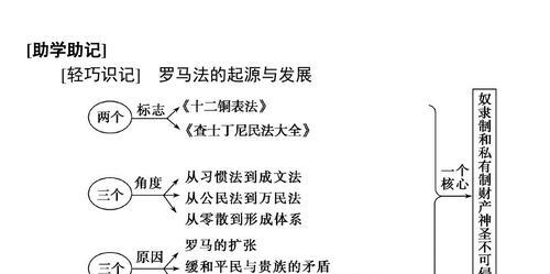 西周时期路由器的起源和发展是怎样的？  第1张
