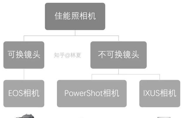 佳能相机镜头如何拆卸安装？拆装镜头的正确步骤是什么？  第1张