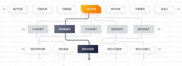 路由器安装后遇到问题怎么办？如何有效投诉客服？  第3张