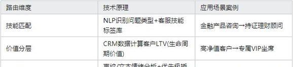 路由器安装后遇到问题怎么办？如何有效投诉客服？  第1张