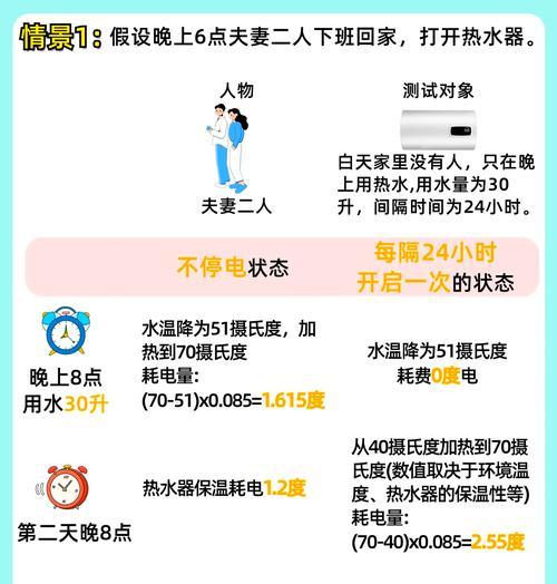 秋天热水器省电使用方法是什么？  第3张