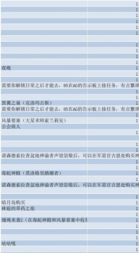 魔兽世界60级宠物获取方法是什么？  第2张