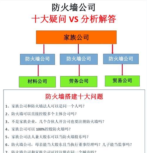 防火墙隔离区的作用是什么？  第3张