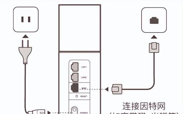 免报装路由器设置步骤是什么？设置中常见问题有哪些？  第1张