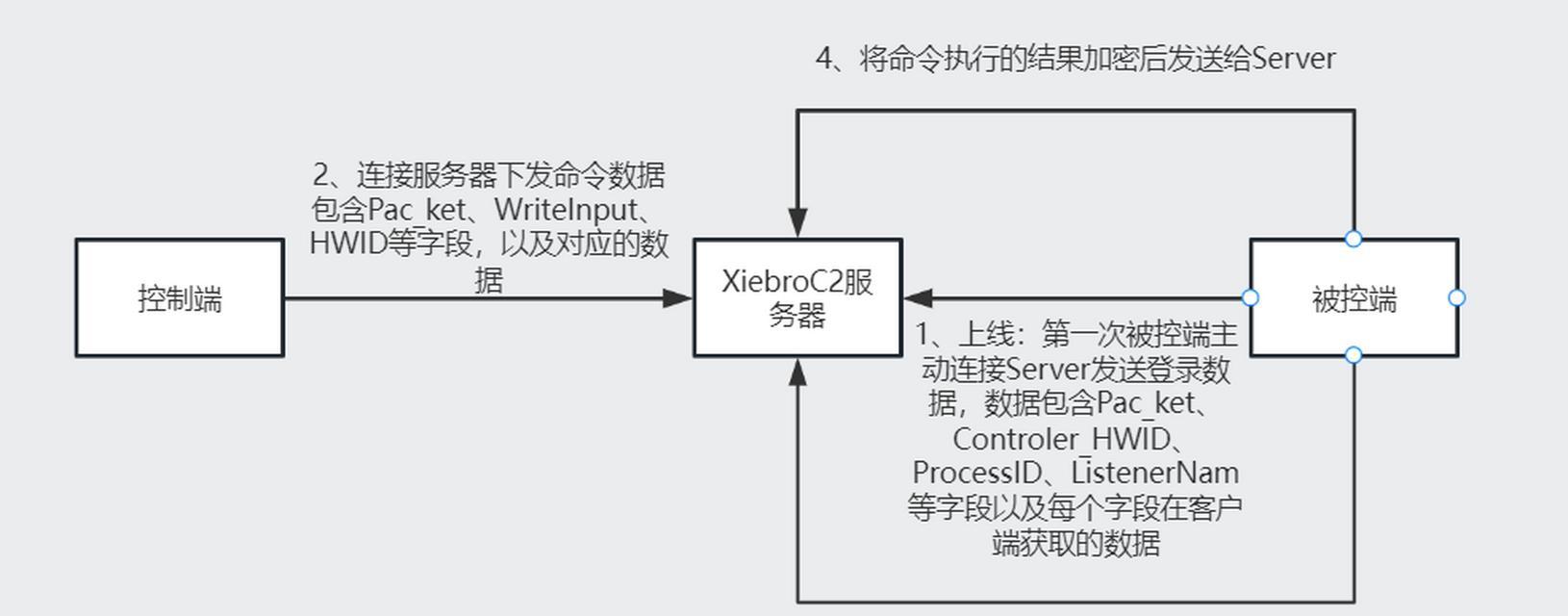 搭建服务器时如何进行网络加密？加密网络有哪些步骤？  第2张