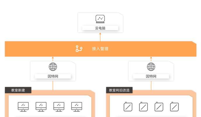 云服务器安装ikuai步骤是什么？ikuai云服务器如何配置？  第2张
