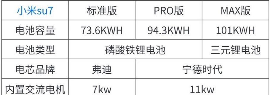 小米12su界面切换设置步骤是什么？操作便捷吗？  第2张