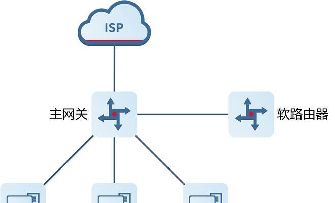 边缘路由器分网段连接步骤是什么？  第2张