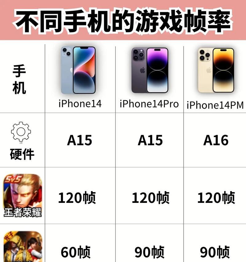 王者荣耀帧率有什么用？帧率对游戏体验的影响是什么？  第2张