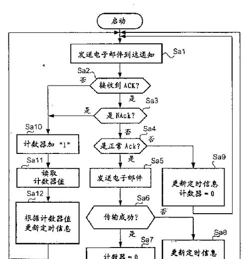最便宜邮件服务器的选择标准是什么？  第1张