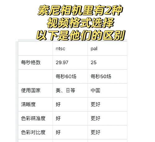 索尼相机白炽灯模式如何设置？  第3张