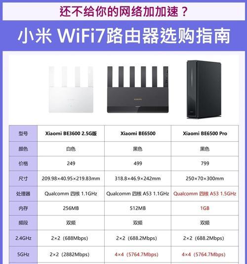 小米路由器密码怎么换？换密码后如何确保网络安全？  第2张