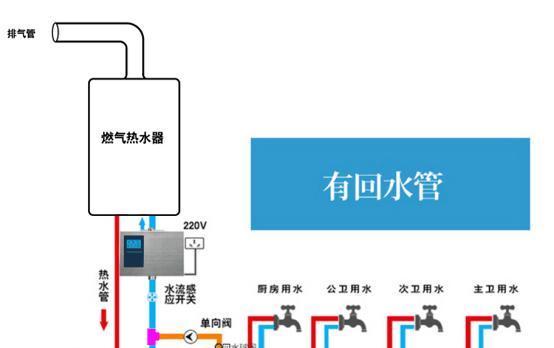 煤气连热水器安装流程是怎样的？  第3张