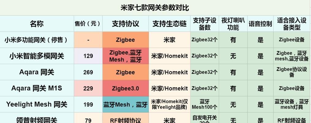 小米多模网关天线安装步骤？安装后如何优化信号？  第2张