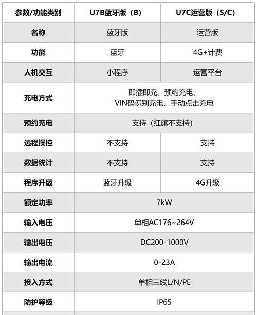 行车充电器功率标准是什么？如何选择合适的？  第3张