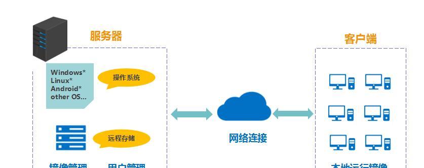 昇腾模组安装到服务器的步骤是什么？  第2张