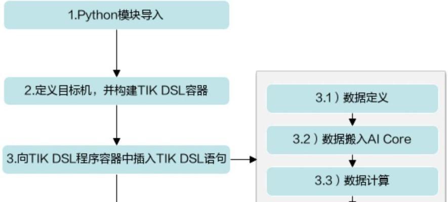 昇腾模组安装到服务器的步骤是什么？  第3张