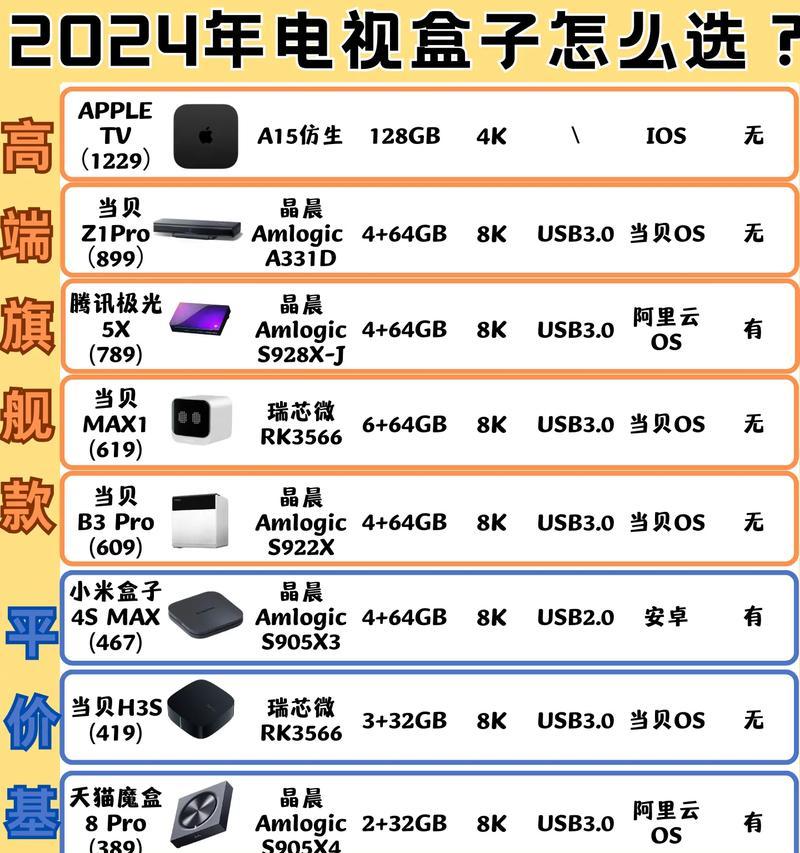 家里电视机顶盒的主要用途是什么？  第3张