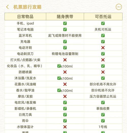 移动电源电池盒开启步骤是什么？安全提示有哪些？  第3张
