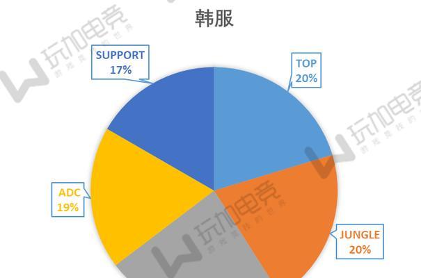 英雄联盟各区服务器名称有哪些？各代表什么含义？  第3张
