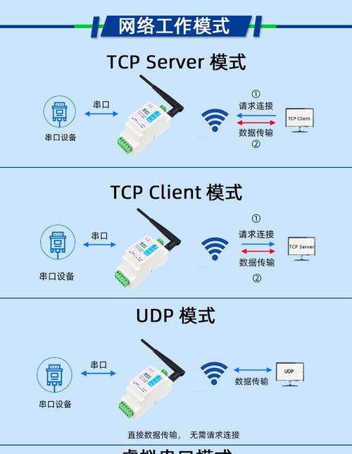 重启网关后wifi配置方法是什么？  第1张