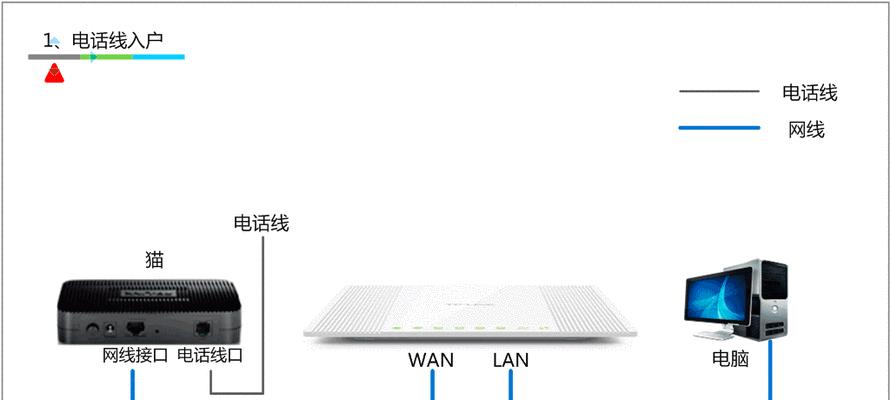 家庭增速路由器的设置步骤是什么？  第3张