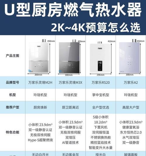 热水器火力大小对燃气消耗有影响吗？原因是什么？  第1张