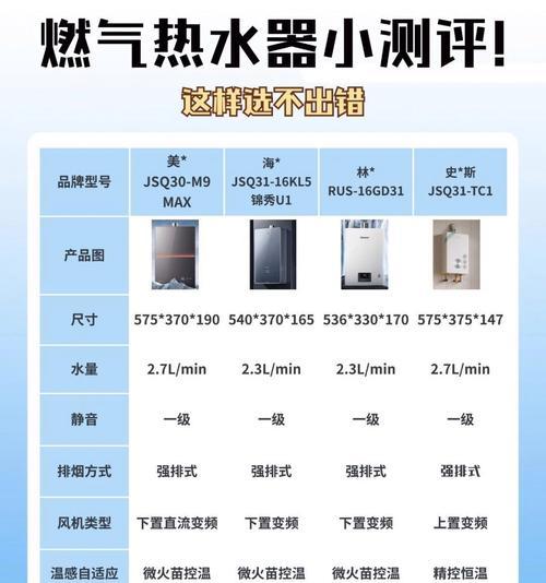 热水器火力大小对燃气消耗有影响吗？原因是什么？  第3张