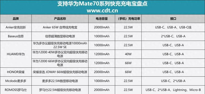 华为v7原装充电器功率是多少瓦？充电速度如何？  第1张