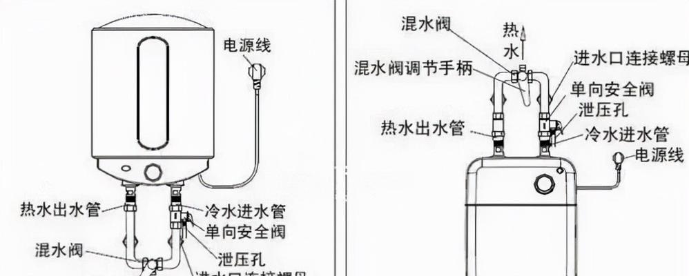热水器左侧出线安装步骤是什么？  第3张