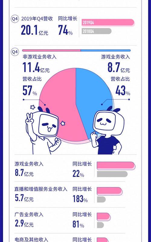 B站平板电脑适配情况如何？平板电脑上使用B站的步骤是什么？  第1张