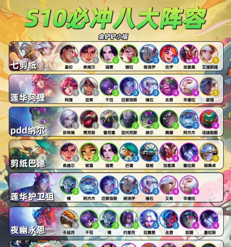 云顶之弈游侠阵容怎么搭配？玩法策略是什么？  第2张