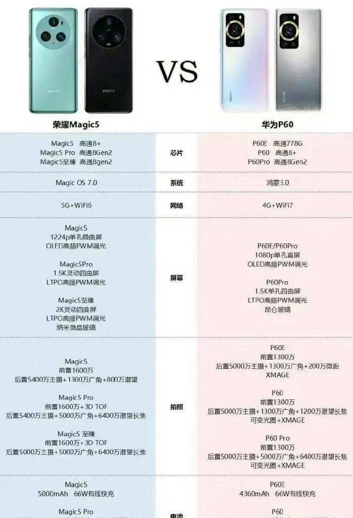 华为p60传输文件到电脑的步骤是什么？  第2张