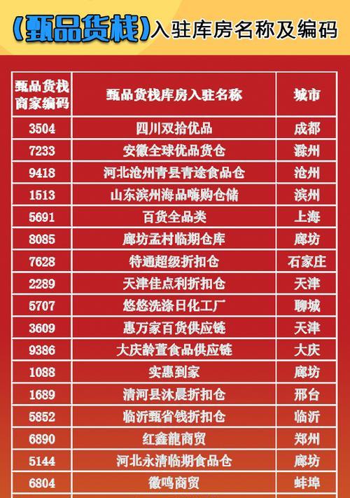 充电器货源渠道及客户寻找方法是什么？  第2张