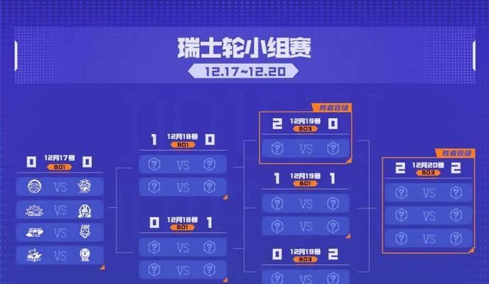 英雄联盟排位赛制如何运作？  第3张